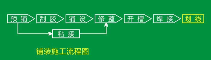 pvc塑胶免费P站视频铺装流程 pvc塑胶免费P站视频安装流程