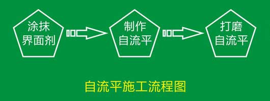 pvc塑胶免费P站视频自流平施工流程 pvc塑胶免费P站视频安装流程